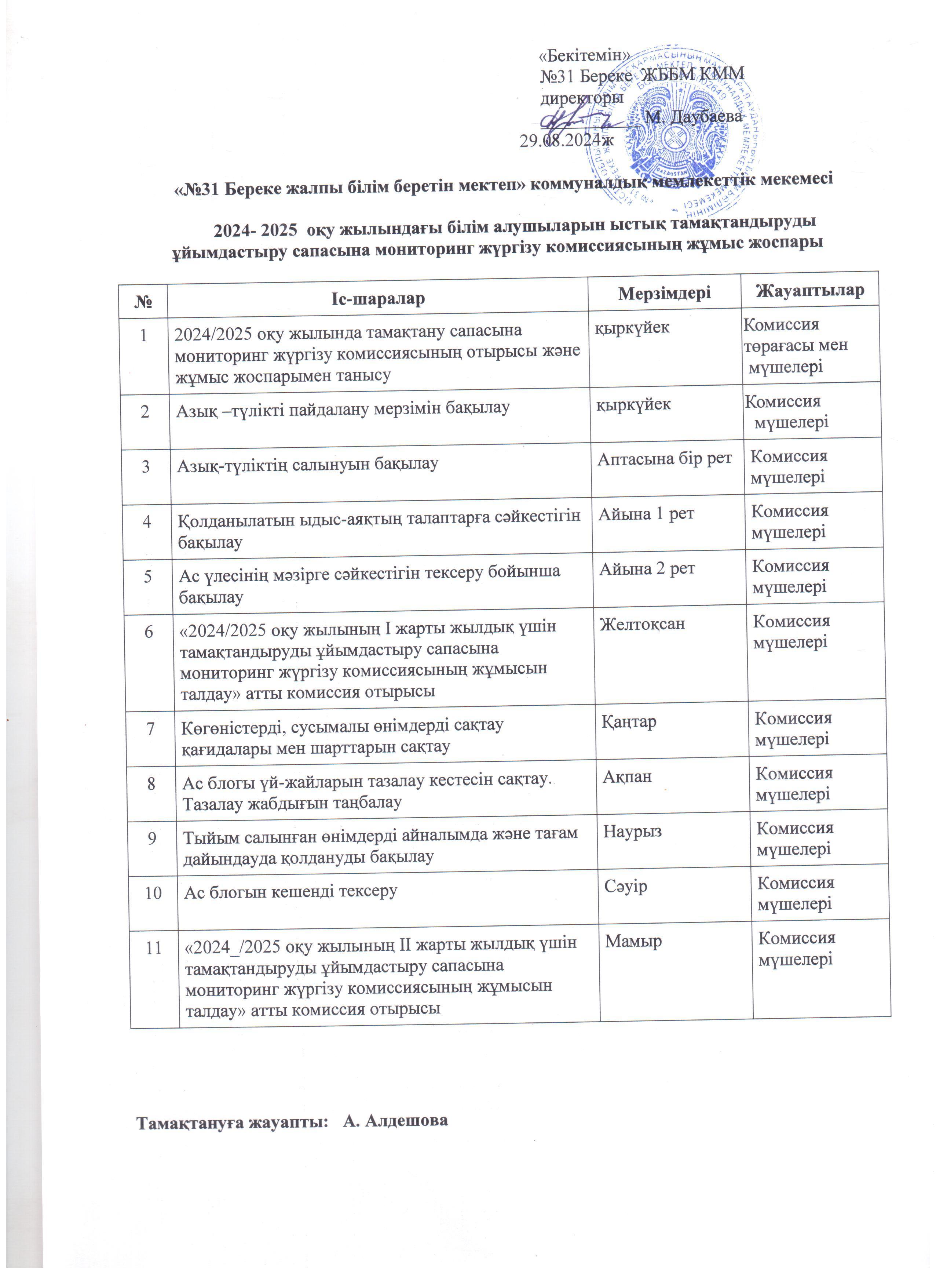 Мектеп асханасын бракираж комиссиясының жұмыс жоспары.